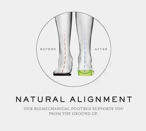 🔥Last Day Promotion 80% OFF - Orthopedic Arch Support Flip Flops ✅Feel Pain-Free and Light on Your Feet All Day Long