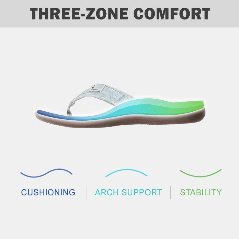 🔥Last Day Promotion 80% OFF - Orthopedic Arch Support Flip Flops ✅Feel Pain-Free and Light on Your Feet All Day Long